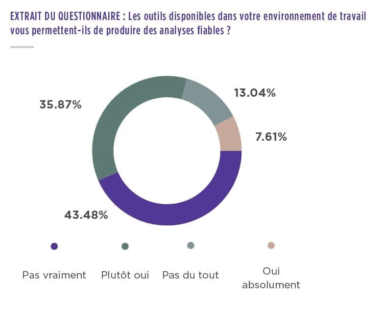 Enquête acheteurs : qualification des outils disponibles