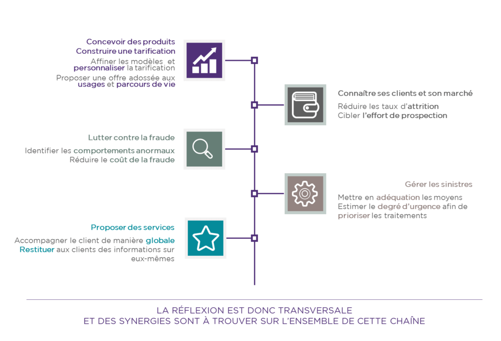 Data-science-operer-selection_FR_schÇma1