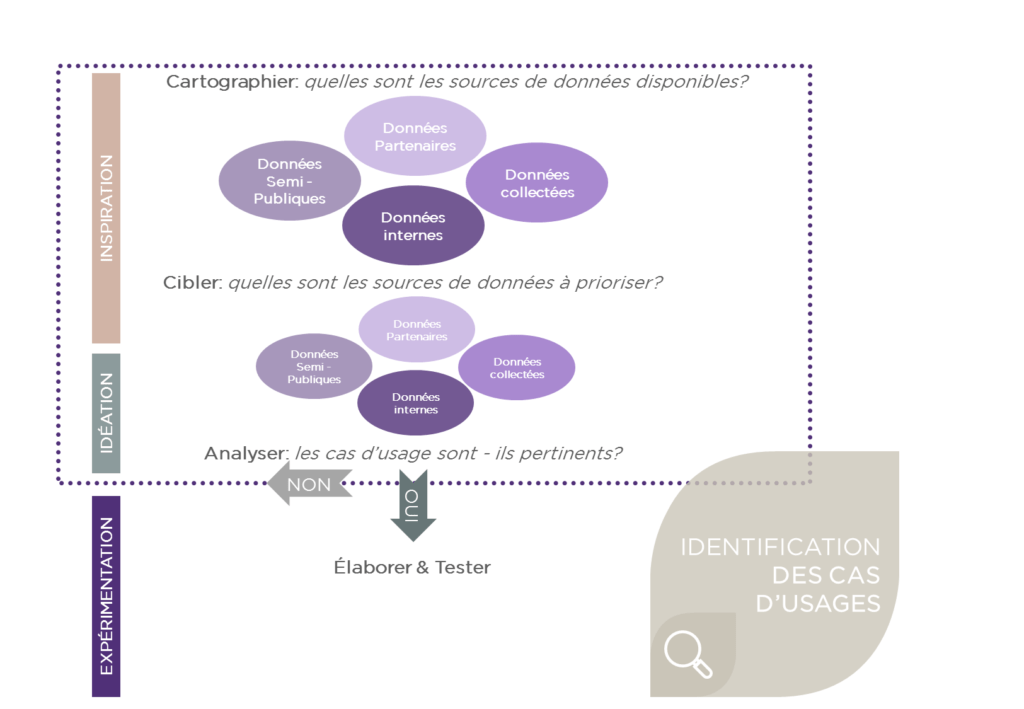 Data-science-operer-selection_FR_schÇma2