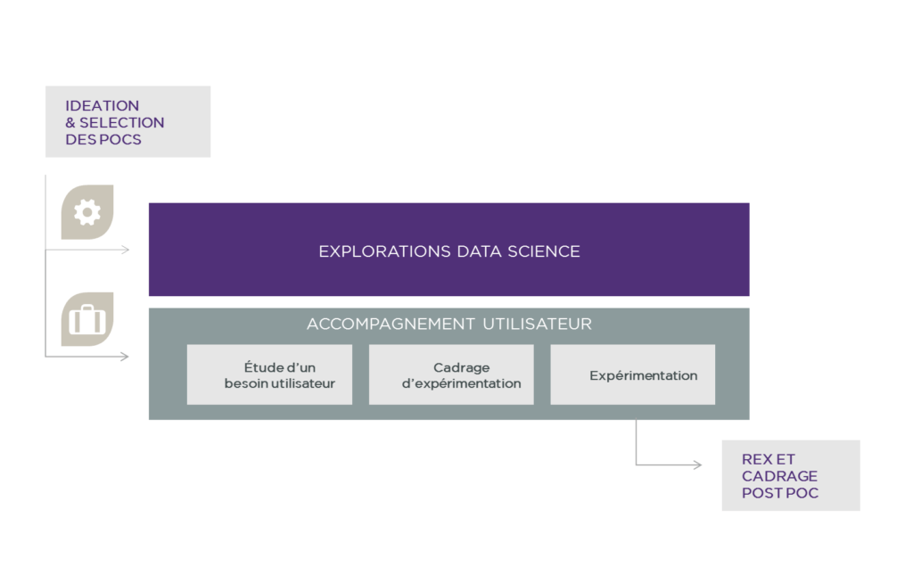 Data-science-operer-selection_FR_schÇma3