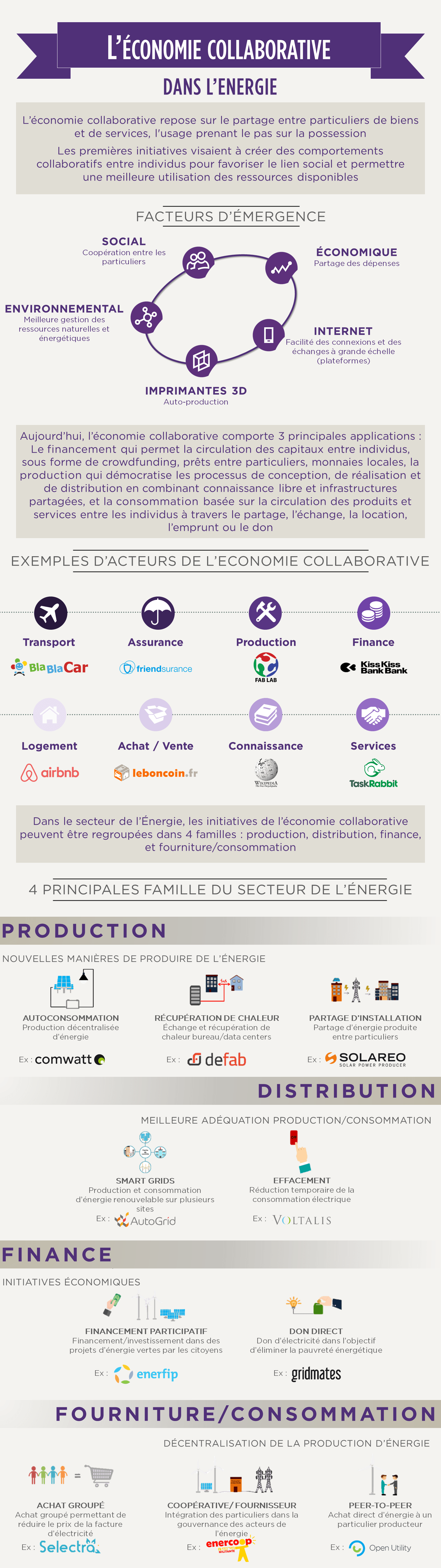 economie_collaborative_energie