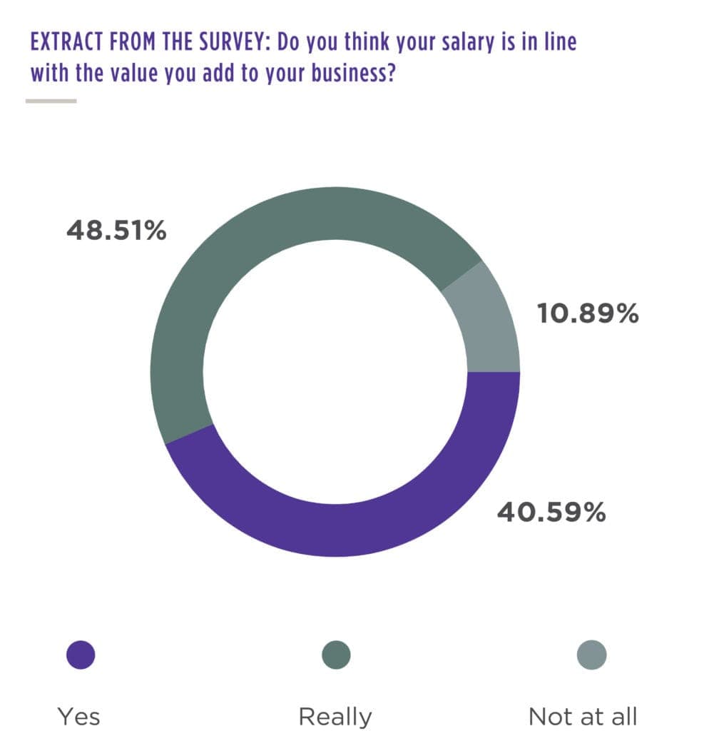 Extract from the survey