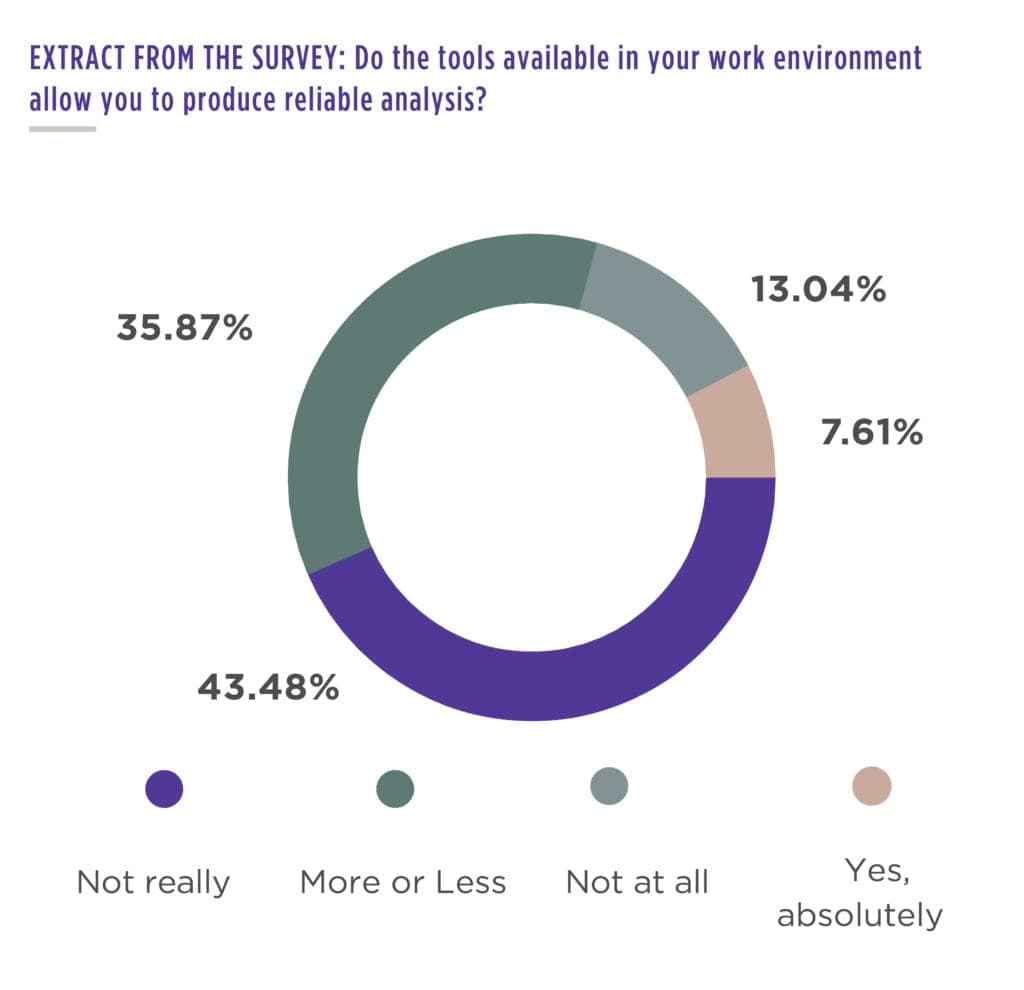 Extract from the survey