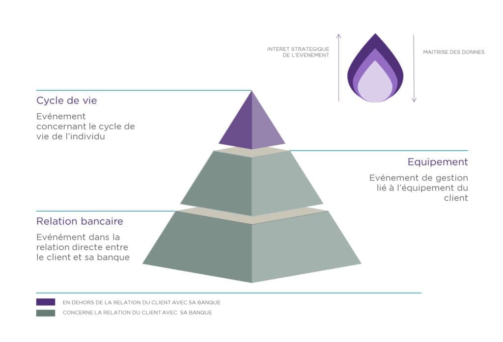 Valorisation des données - Modèle économique