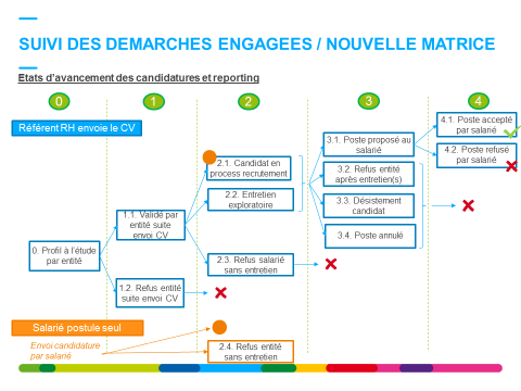 dynamisationEN5