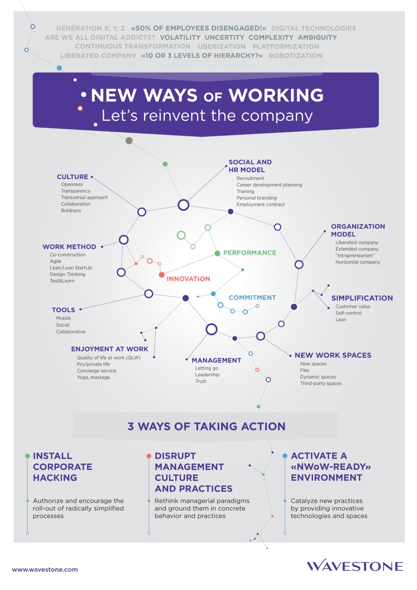 New ways of working let's reinvent the company