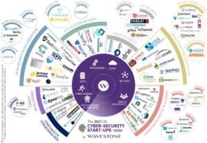 UK Cybersecurity Startup Radar