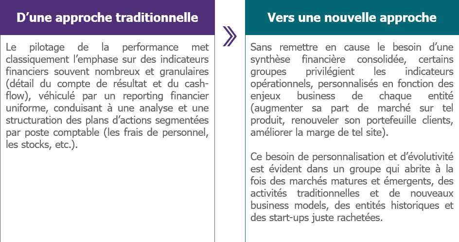 Indicateurs de pilotage de la performance