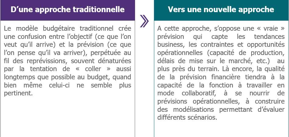 Pilotage de la performance : changement d'approche