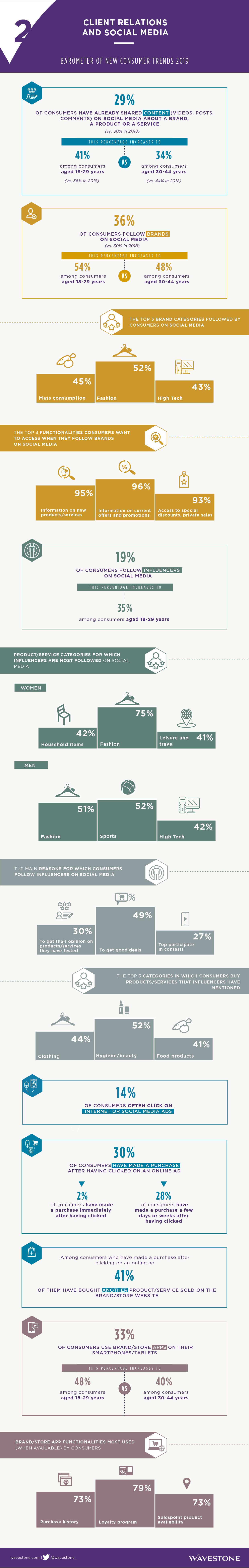 2019 Infographie-volet 2-VE-01