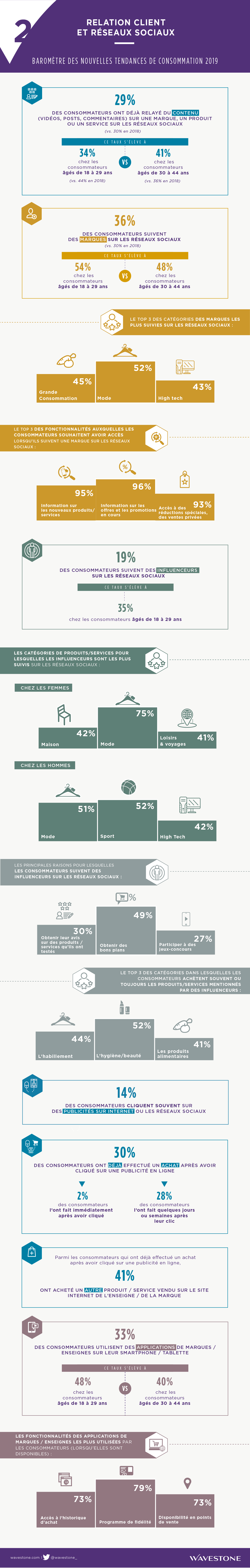 2019 Infographie-volet 2-VF-01