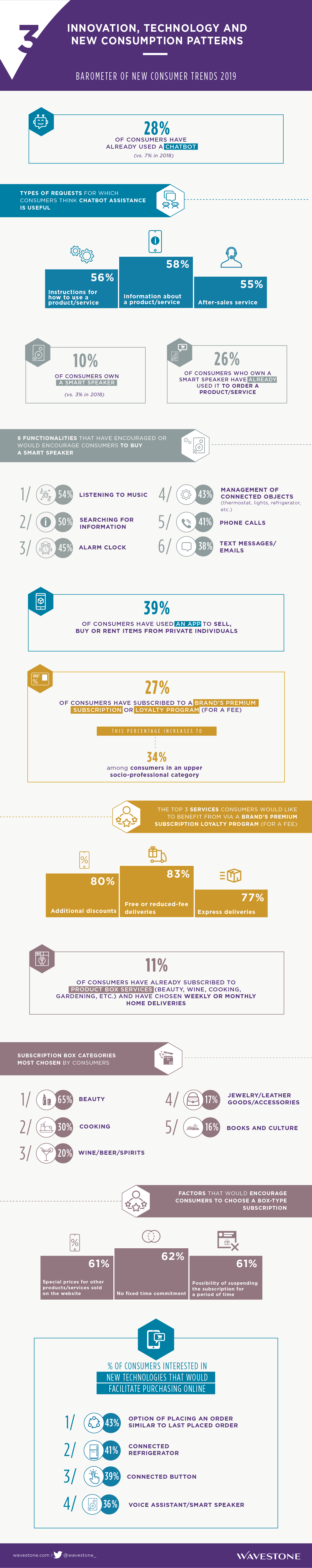 2019 Infographie-volet 3-VE-01