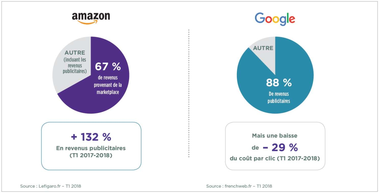 Google VS Amazon