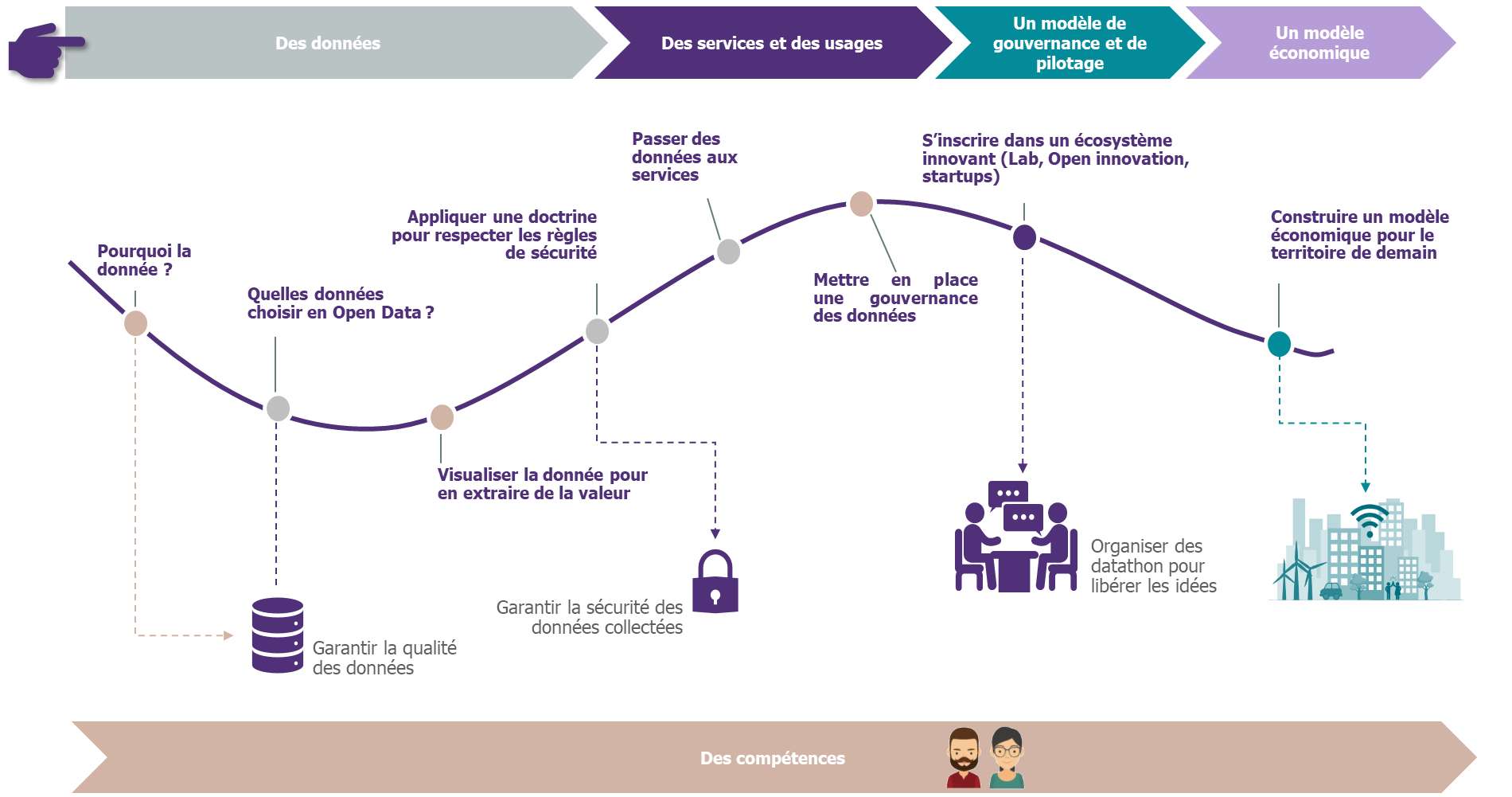 PSRE : usage de la data