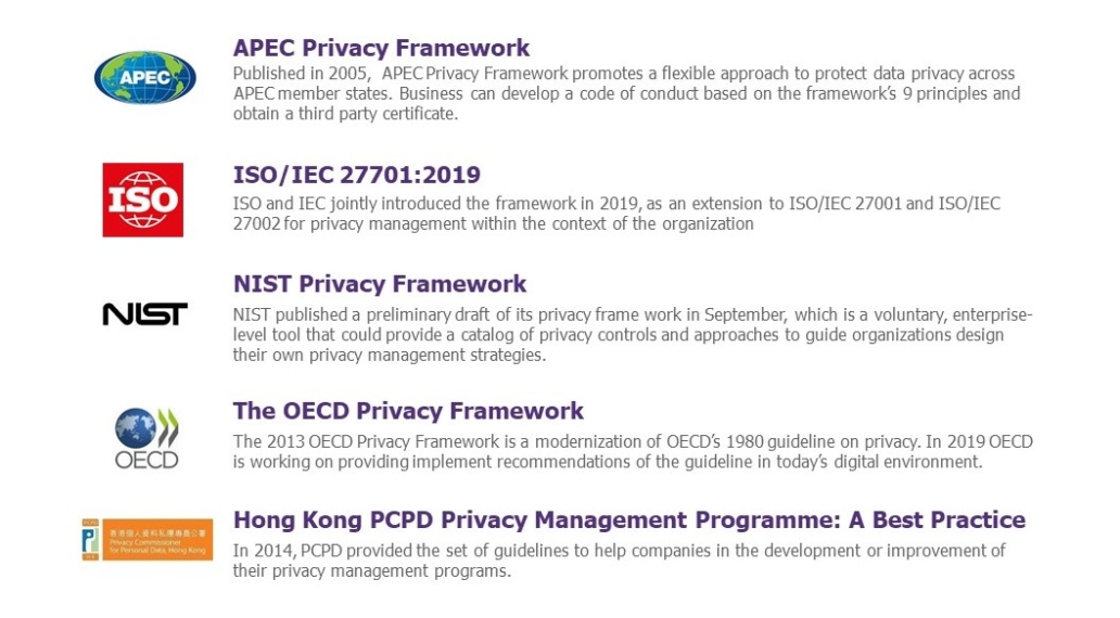 Privacy frameworks