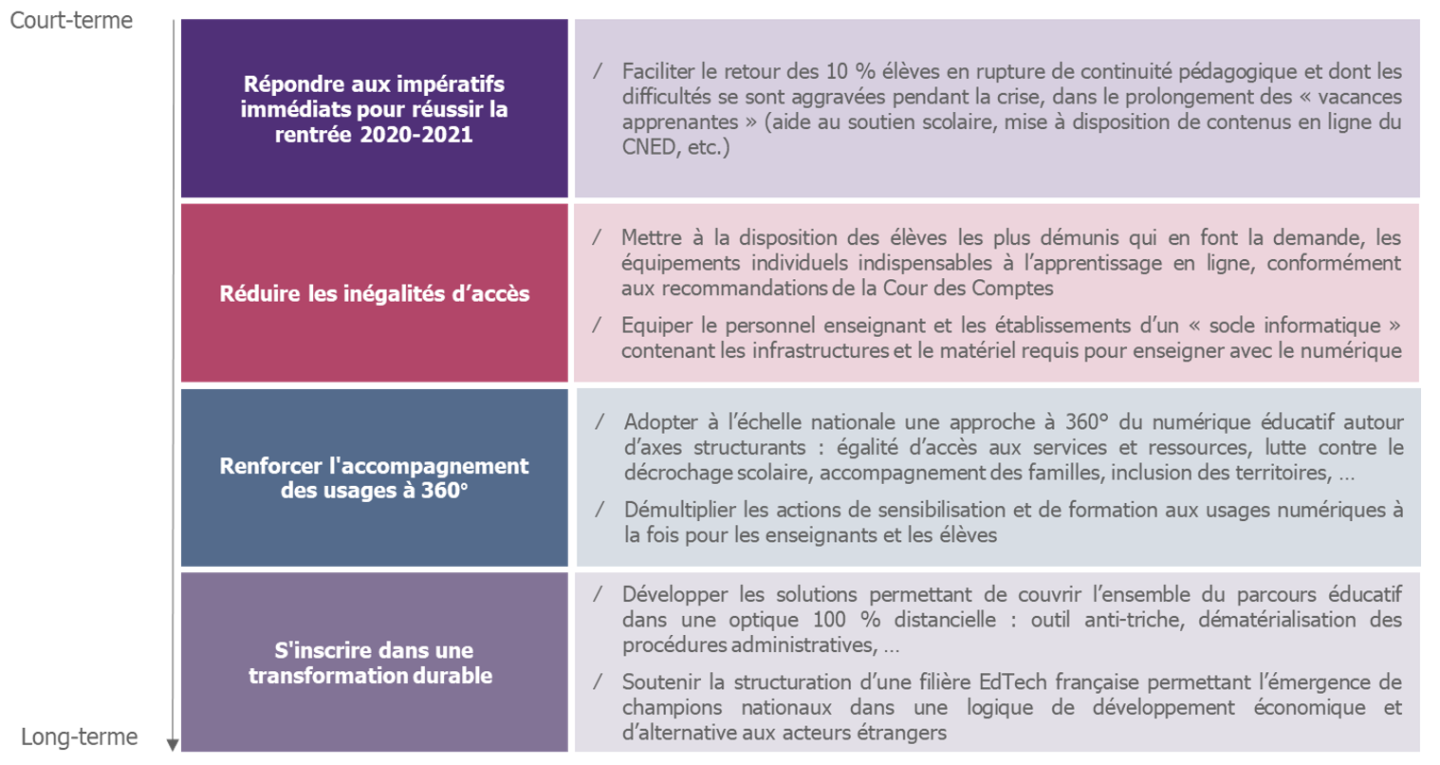 Ã©ducation et numÃ©rique