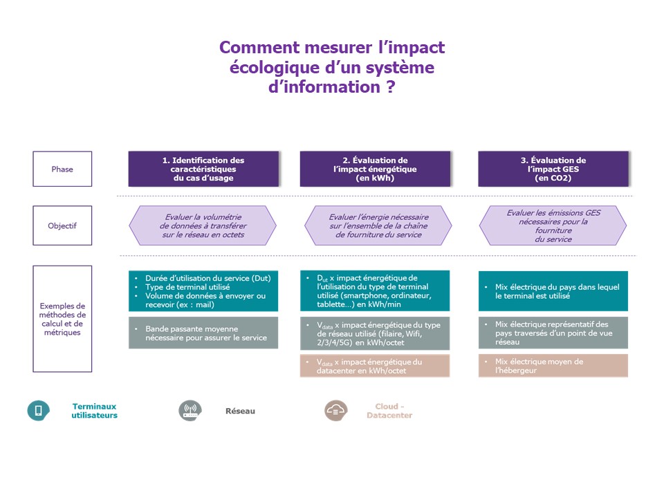 sobriÃ©tÃ© numÃ©rique