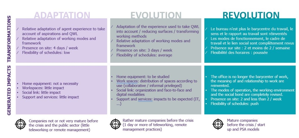 Adaptation Evolution Revolution VE