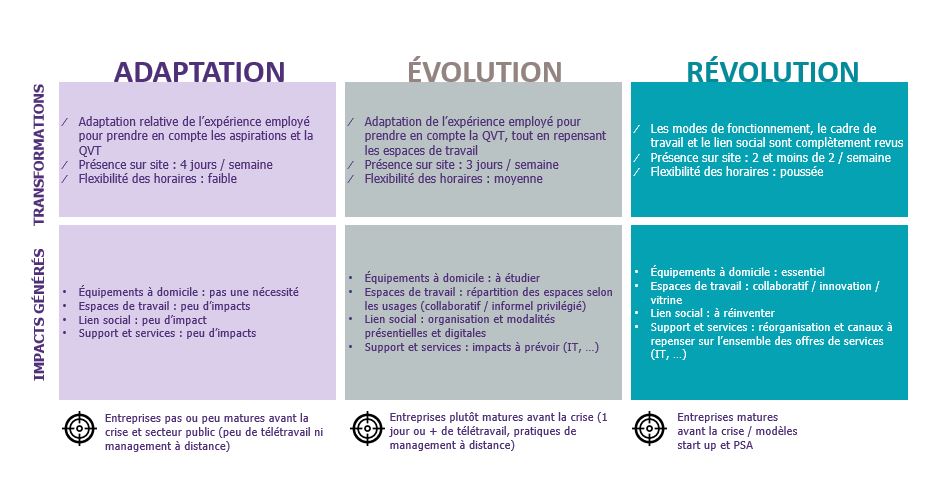 Adaptation Evolution Revolution