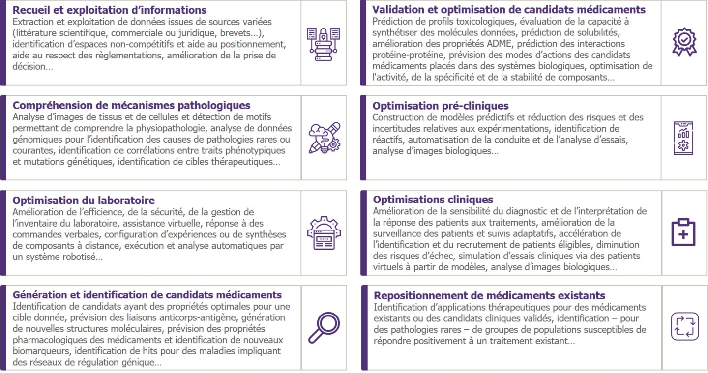 LES ETAPES DE R&D PHARMACEUTIQUE