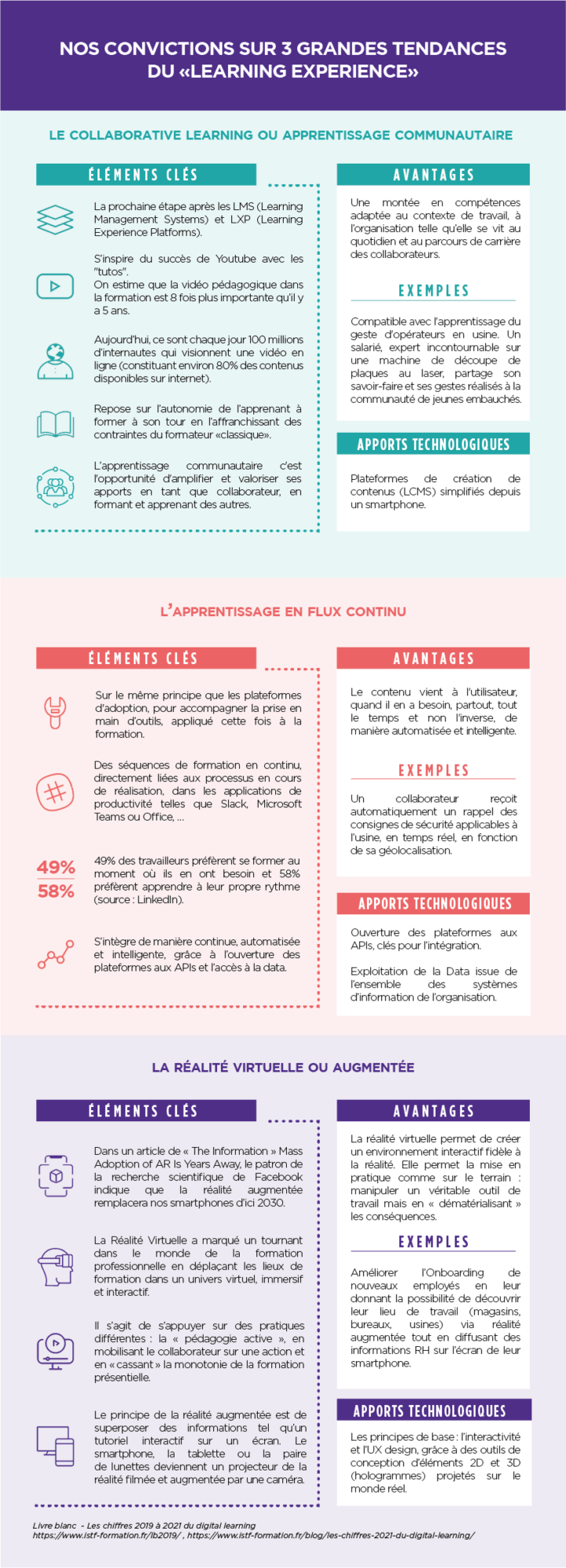 Wavestone Infographie Formation