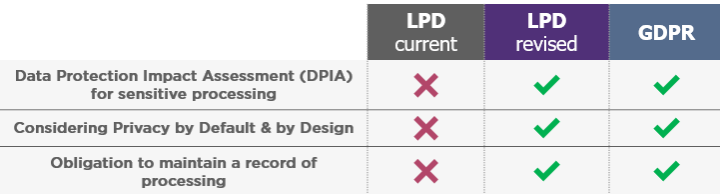 LPD SchÃ©ma 2 VE