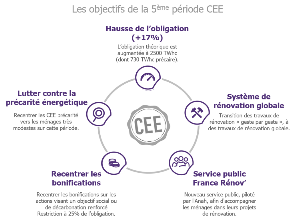 Graph CEE 4