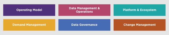 Wavestone Data Management Architecture & Ecosystem Framework