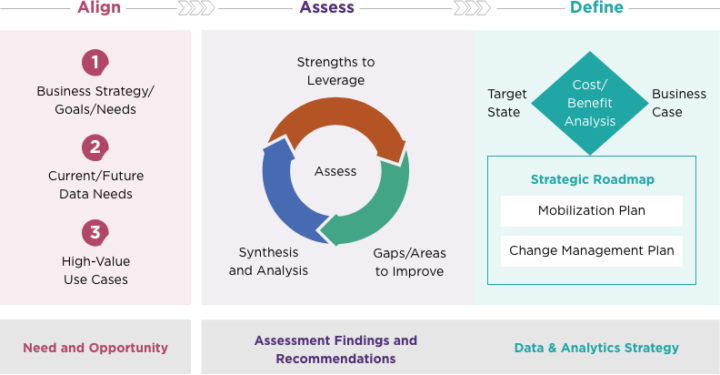 Data & Analytics Strategy Framework